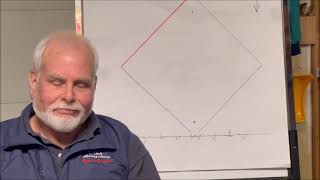 Iceboat Rules - Rule 8 Part 2 and rule 9