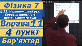 Вправа № 11. 4 п. Бар'яхтар Фізика 7 клас