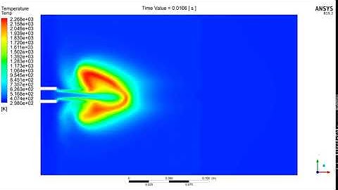 Non-Premixed Combustion Simulation - ANSYS Fluent