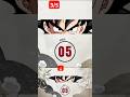 Guess the anime character(1.3) #anime #naruto #onepiece #dragonball #guess #trivia #animetrivia