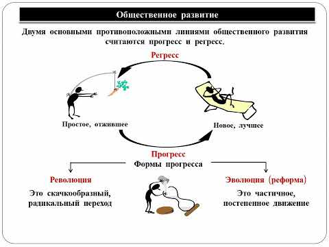12. Направления и формы общественного развития