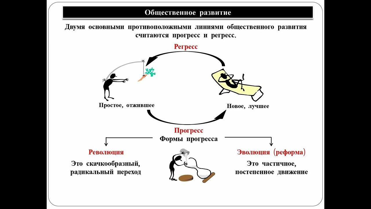 Примеры общественного регресса