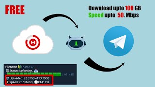 How to download From Mega Link at high speed || mega downloader || Telegram trick || Bots Trick ||