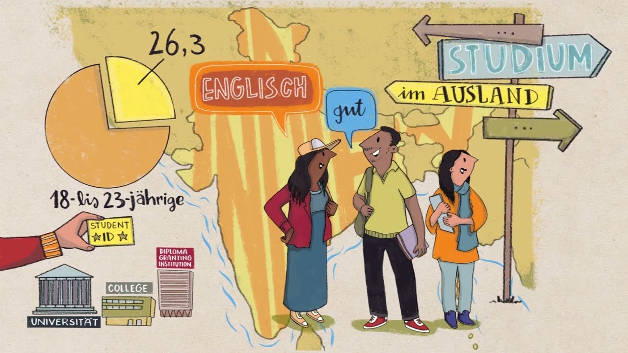 DAAD Netzwerkkonferenz digital - Hochschulmarkt Indien