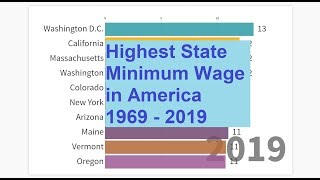 Highest state minimum wage in america ...