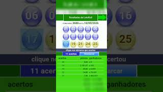 Lotofacil 3688