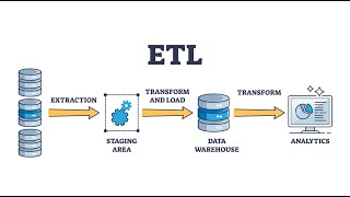 Data Pipeline Explained Simply | ETL in 10 Minutes (Real-World Example)