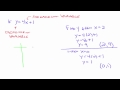 Understanding Linear Equations and Graphing