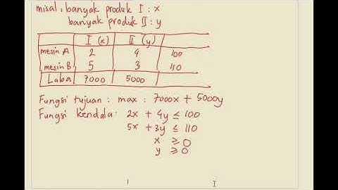 Matematika 11 Program Linear (Metode Uji Titik Pojok)