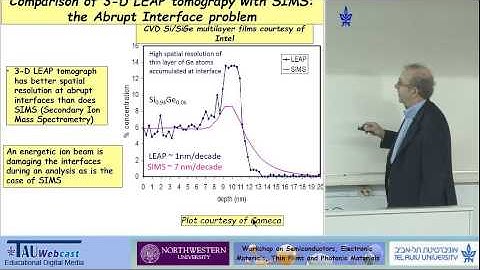 Atom probe tomography (APT)