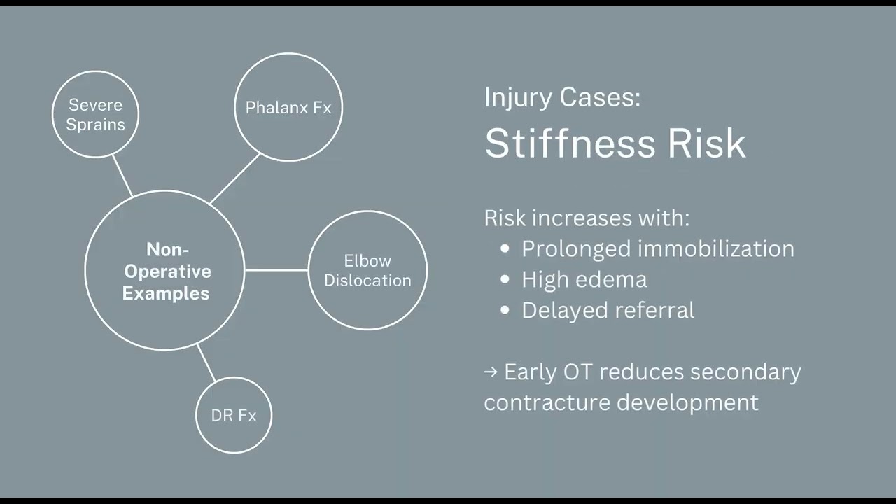 The Role of Early Motion in Preventing Upper Extremity Stiffness: Occupational Therapy Applications