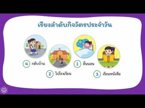 วิชา วิทยาการคำนวณ ป.1 เรื่อง การแก้ปัญหาโดยการลำดับเรื่องราวและเหตุการณ์
