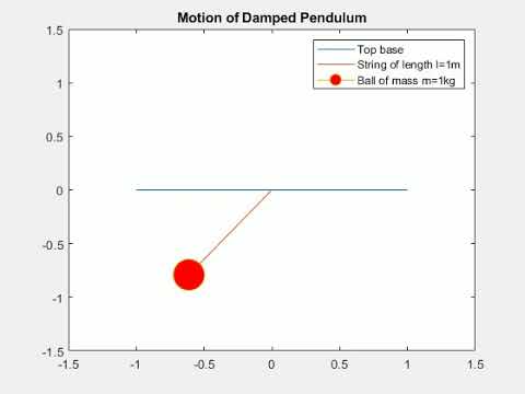 damped pendulum animation