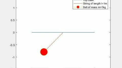 damped pendulum animation