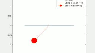 damped pendulum animation