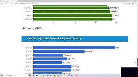 Programming Tutorial using on  React, JavaScript, ASP NET CORE 3. 1 Part 1