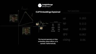 OpenAI's CLIP Embeddings Explained