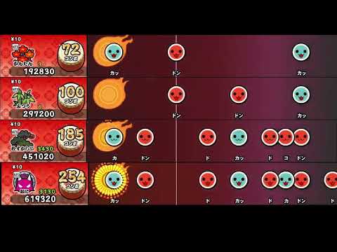 【太鼓の達人 NS2】少女S【全難易度同時再生】