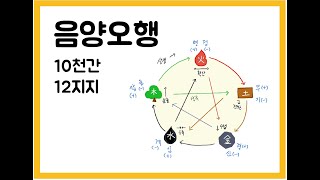 음양오행(10천간,12지지)