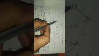 Famous Tree Terminology || Lec-27 || Data structure Profile