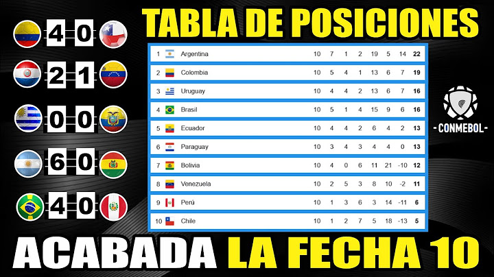 Tabla de Posiciones Eliminatorias SUDAMERICANAS 2026 ⚽Resultados Fecha 10 | Actualizada hoy 15/10/24