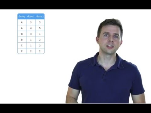 Video: Šta je Dplyr paket u R?