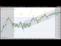 Price Action Trading - Continued Bull Move - Episode 101921