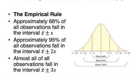 BUSI 2305 Chp 3•5•Jaye Simpson