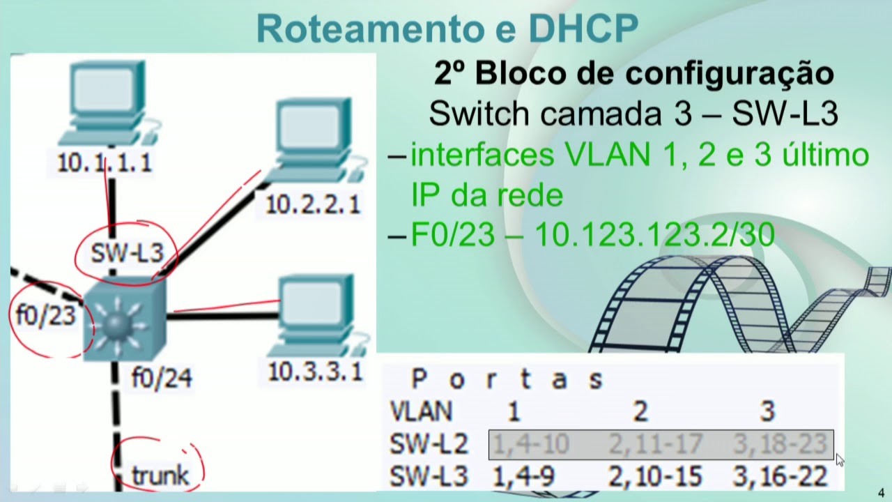 Redes locais e comutação - Aula 8 - STP Spanning Tree Protocol - YouTube