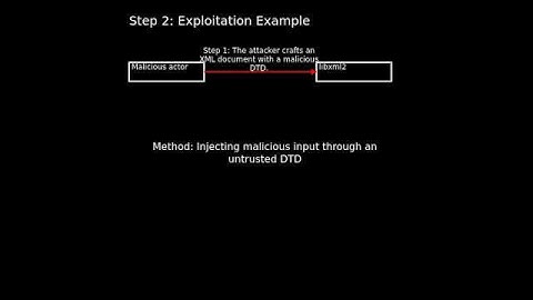 libxml2: libxml2 stack-based buffer overflow (CVE-2025-24928) #shorts