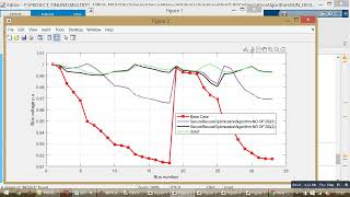 SecureResuceOptimizationAlgorithm-TLBOOptimizationAlgorithm-Multi DG Placement
