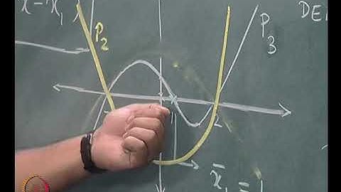 Non Linear Algebraic Equations Part 6