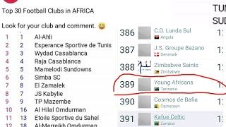 Baada Ya Simba Kushika Nafas Ya 6 Afrikayanga Waipinga Vikal Orodha Hyowawekwa No 386wadai Ni Mch