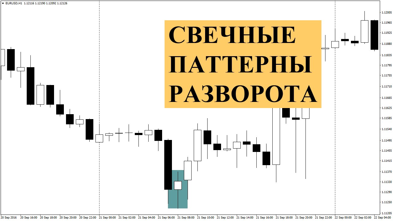 конкурсы по форекс бесплатно