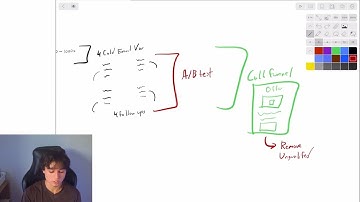 Breaking Down the Most Effective B2B SaaS Funnel Model Explained Step by Step