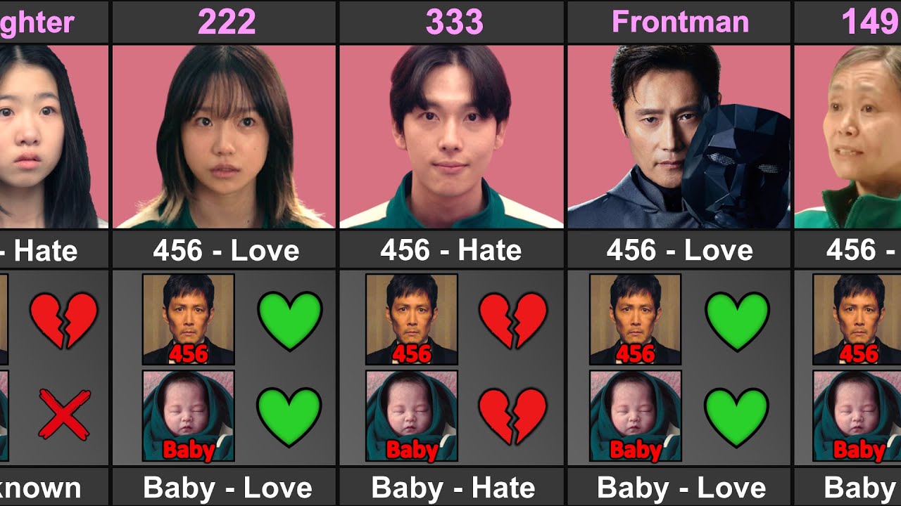Squid Game Player Who Love or Hate Player 456 vs Baby