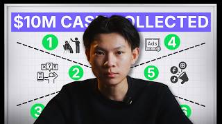 How to Write Meta Ads Scripts | $2M Ad Spent