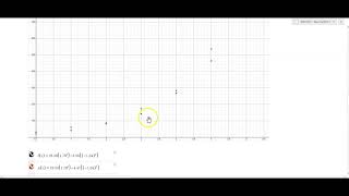 Modeling with Eigenvalue Dominance - Analyzing the Model