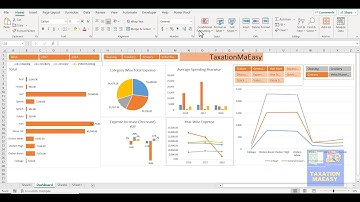 Create an Easy Dynamic Dashboard in Excel: Step-by-Step Guide Full Course in Urdu / Hindi
