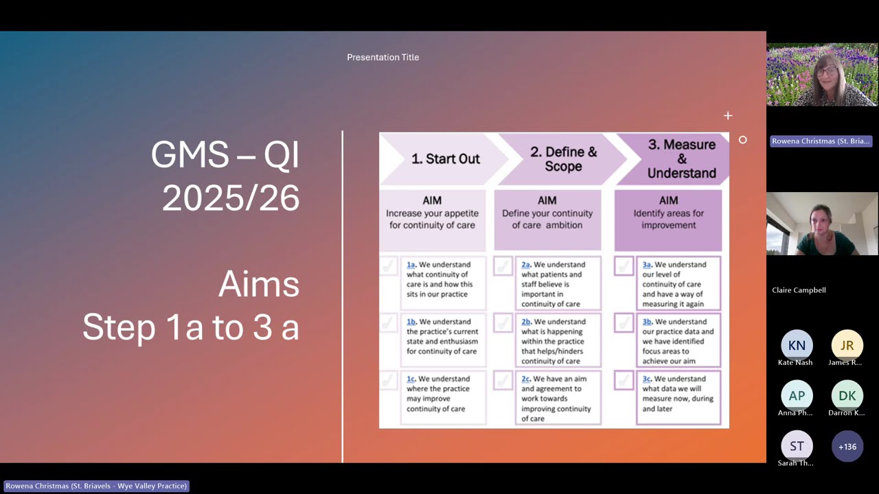 RCGP Wales - Continuity of Care Webinar – supporting your GMS QI Journey
