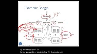 Famous Lecture 24 (14-03-2022): Multicomputers, Multiprocessor Programming, Performance Optimizations Net Worth