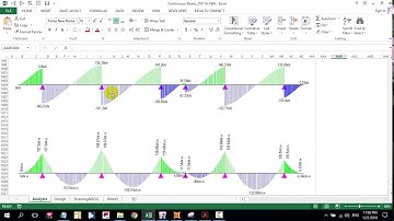 Excel VBA analysis and Design Continuous Beam Part 2 Design Check