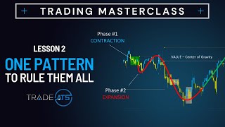 The Ultimate Trading Pattern - Trading Masterclass,  Lesson 2