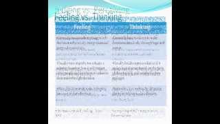 Myers Briggs Type Indicator: An Introduction to MBTI