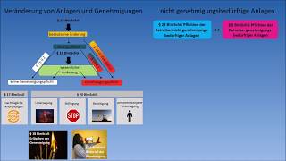 Immissionsschutzrecht - Zusammenfassung