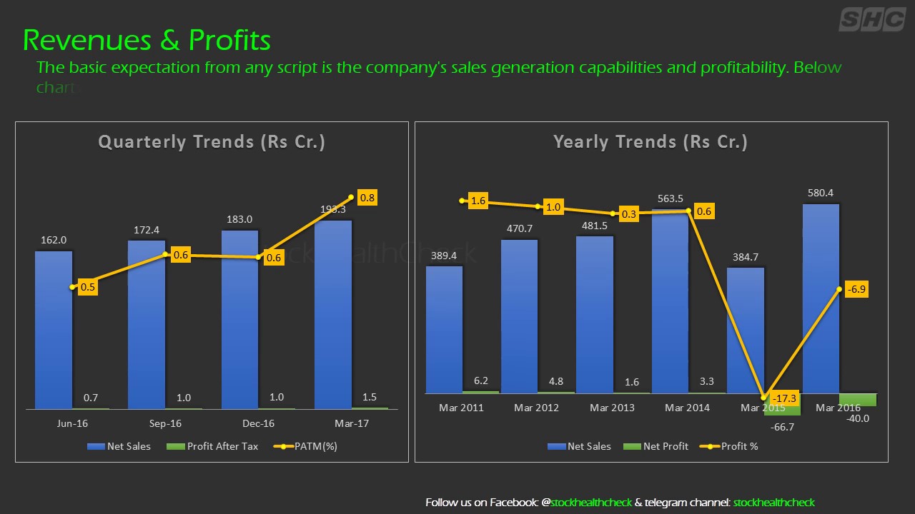 IOL CHEMICALS & PHARMACEUTICALS FUNDAMENTAL ANALYSIS STOCK HEALTH CHECK