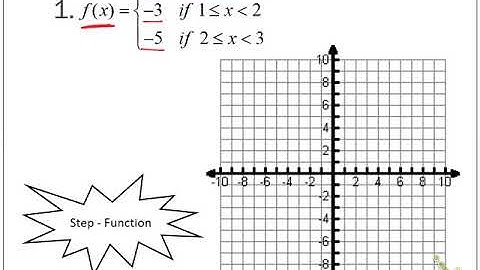 Algebra 2 Piecewise Functions Part 1