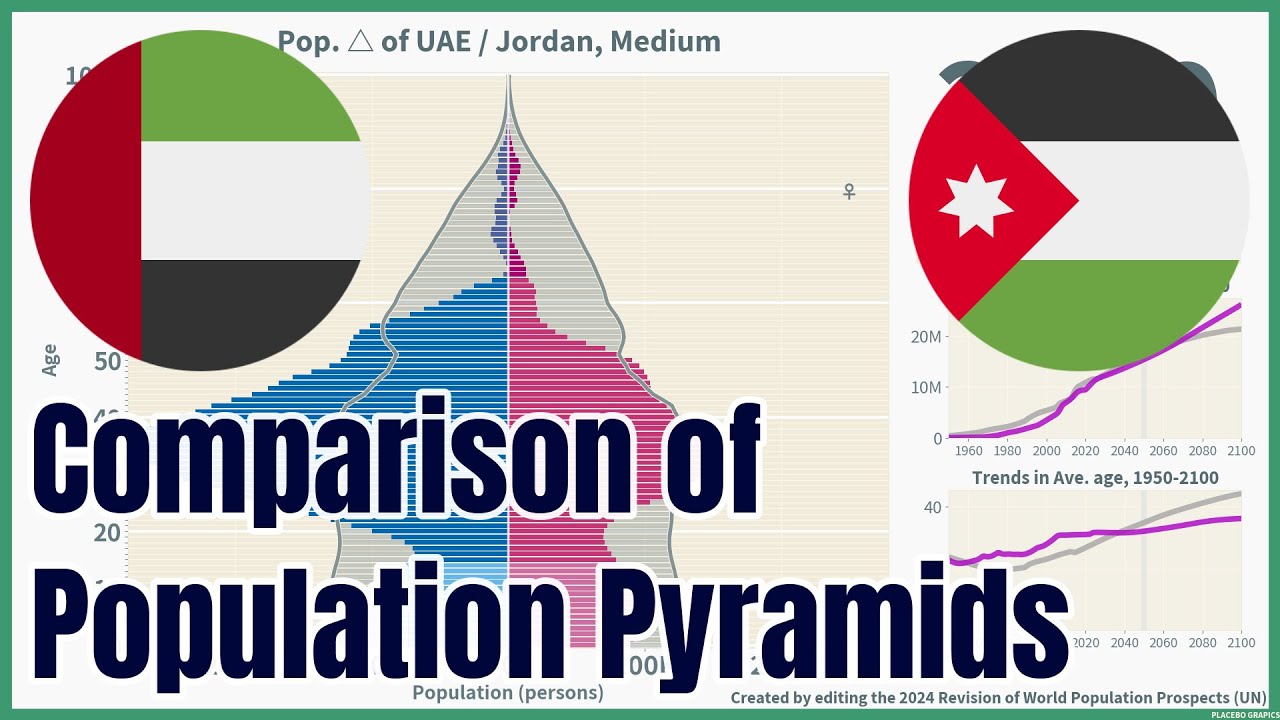 [🇦🇪UAE vs 🇯🇴Jordan] Comparison of Population Pyramids (1950-2100), 4 scenarios, 