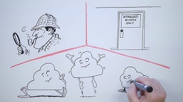 Adaptive Identity Governance with Micro Focus NetIQ