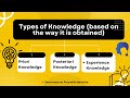 Types of knowledge  priori  posteriori  experiential knowledge